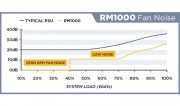 RM1000 (3)