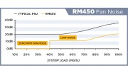 RM450-FAN-NOISE