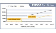 RM550-FAN-NOISE