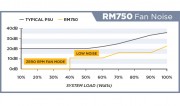 RM750-FAN-NOISE