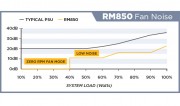 RM850-FAN-NOISE