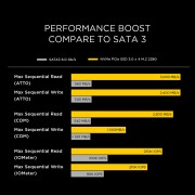 MP500 benchmark