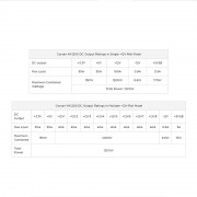 HX1200 DC Output Ratings