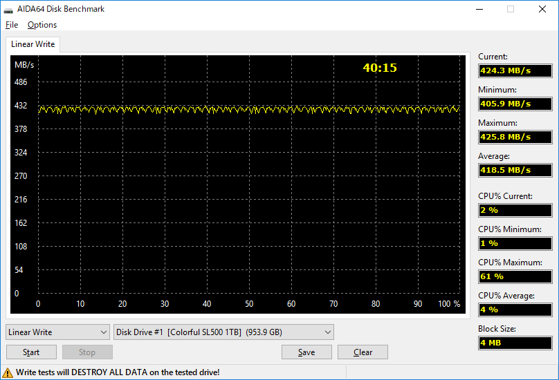 SL5001TBBoost_AIDA64