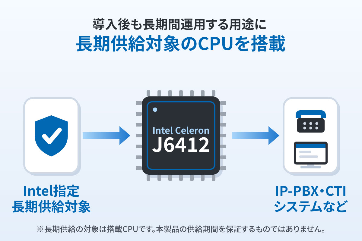 CPU