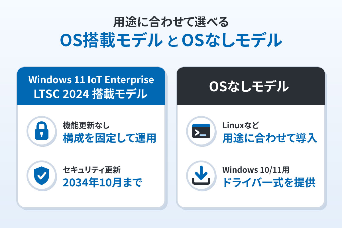 OS