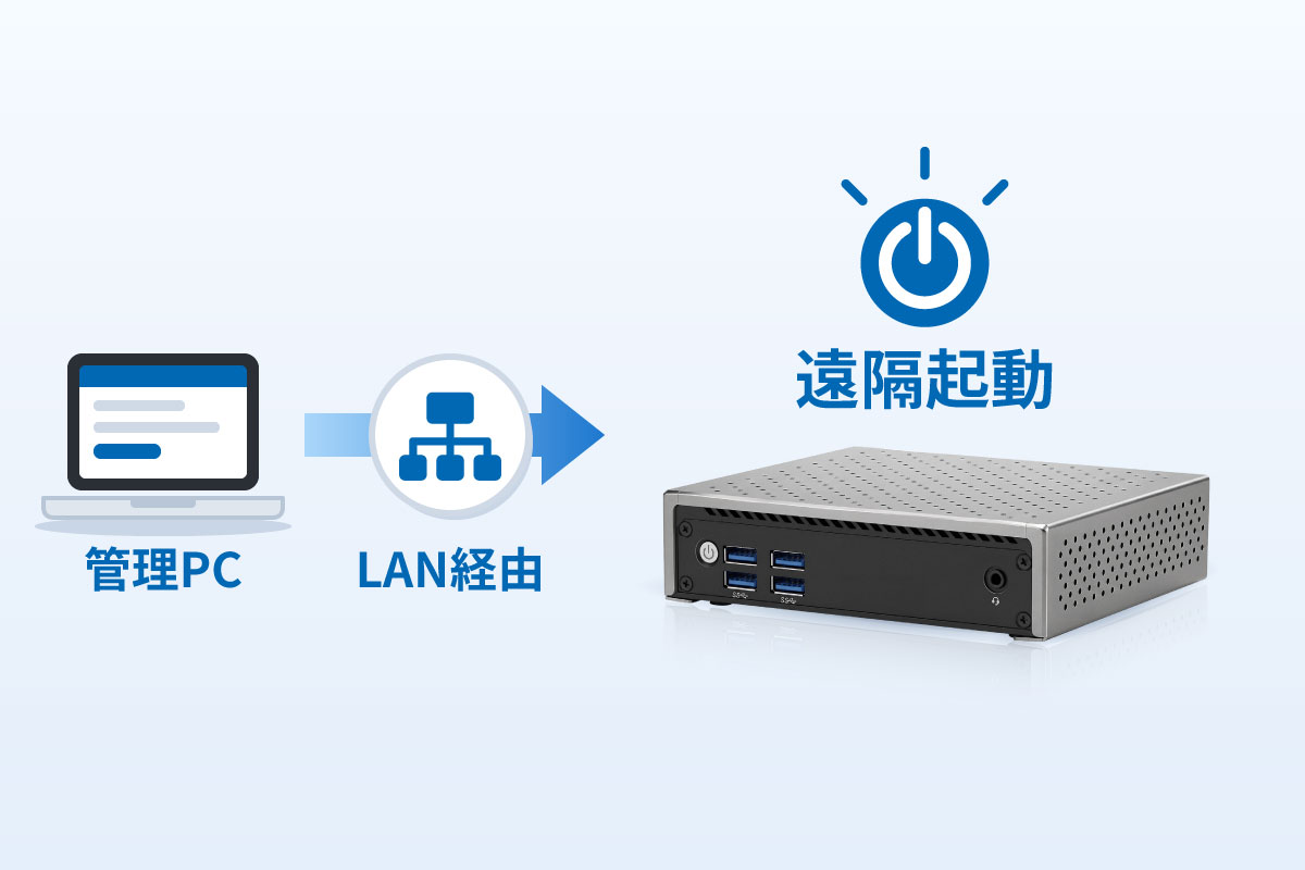 Wake on LAN