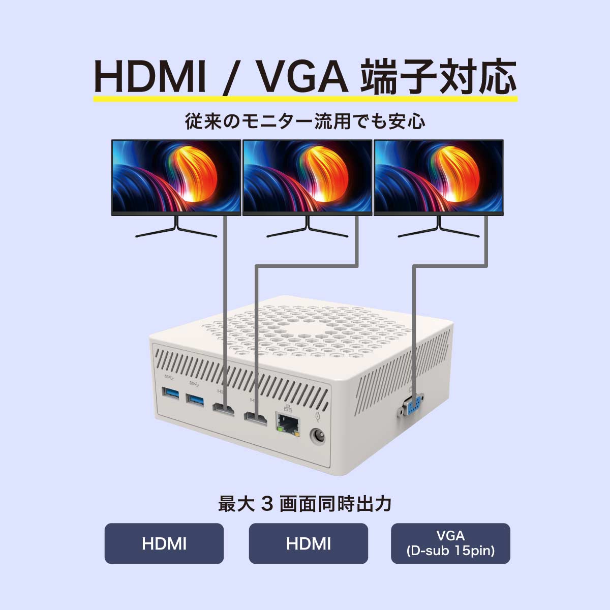 HDMI×2、VGAによる最大3画面同時出力