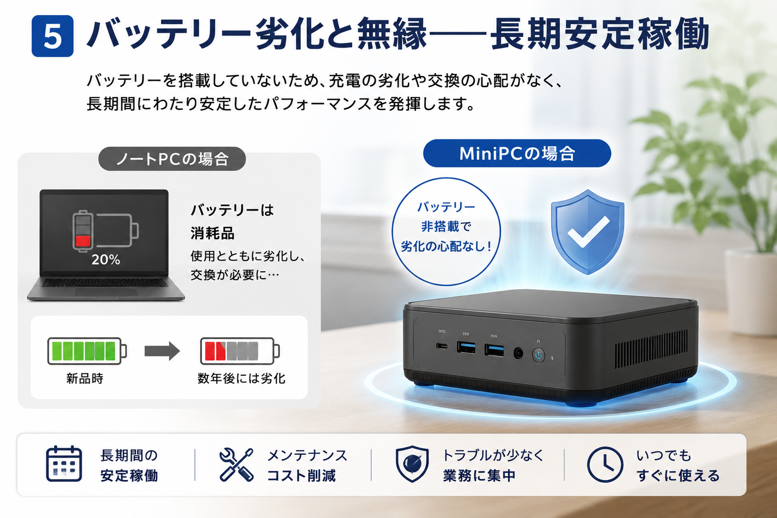 miniPC-batteryless